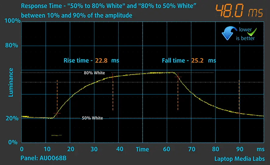 czas reakcji pikseli matryca ips full hd HP ElieBook 840 G8