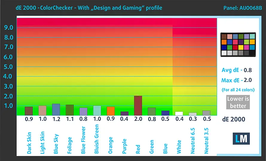 wyświetlacz HP 840 G8