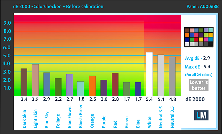 zmiana barw ekranu laptopa HP 840 G8