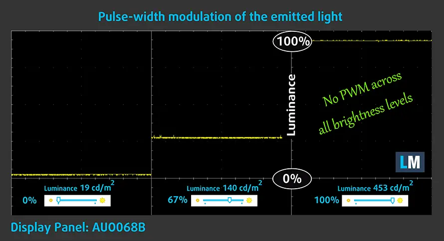 migotanie ekranu HP EliteBook 840 G8
