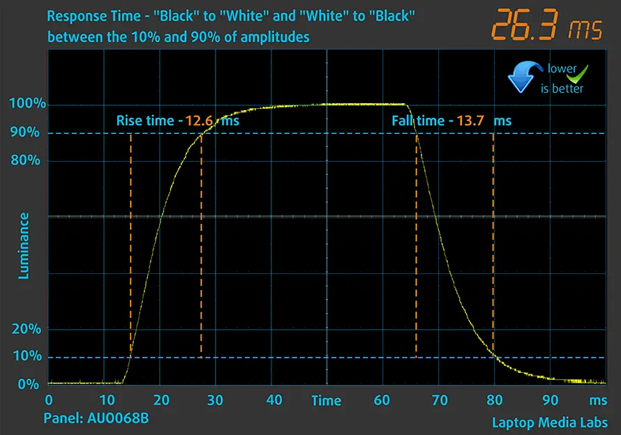 czas reakcji pikseli matryca HP EliteBook 840 G8
