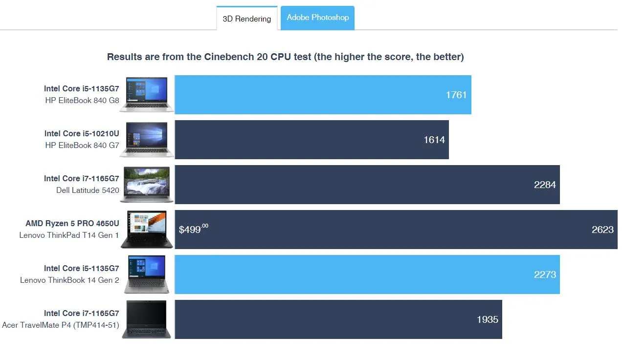 renderowanie na laptopie HP EliteBook 840 G8