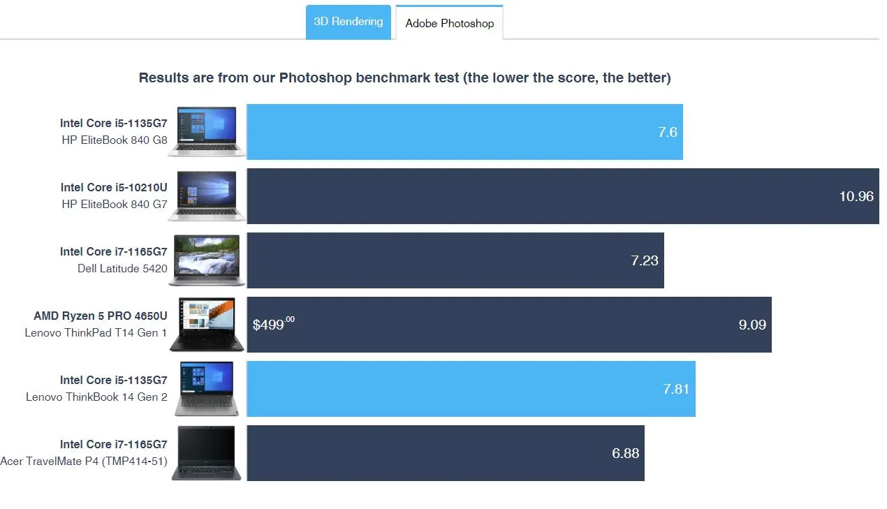 renderowanie w adobe hp elitebook 840 g8