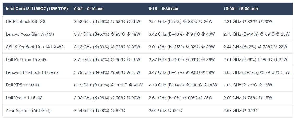 wyniki testów chłodzenia laptopa hp 840 g8
